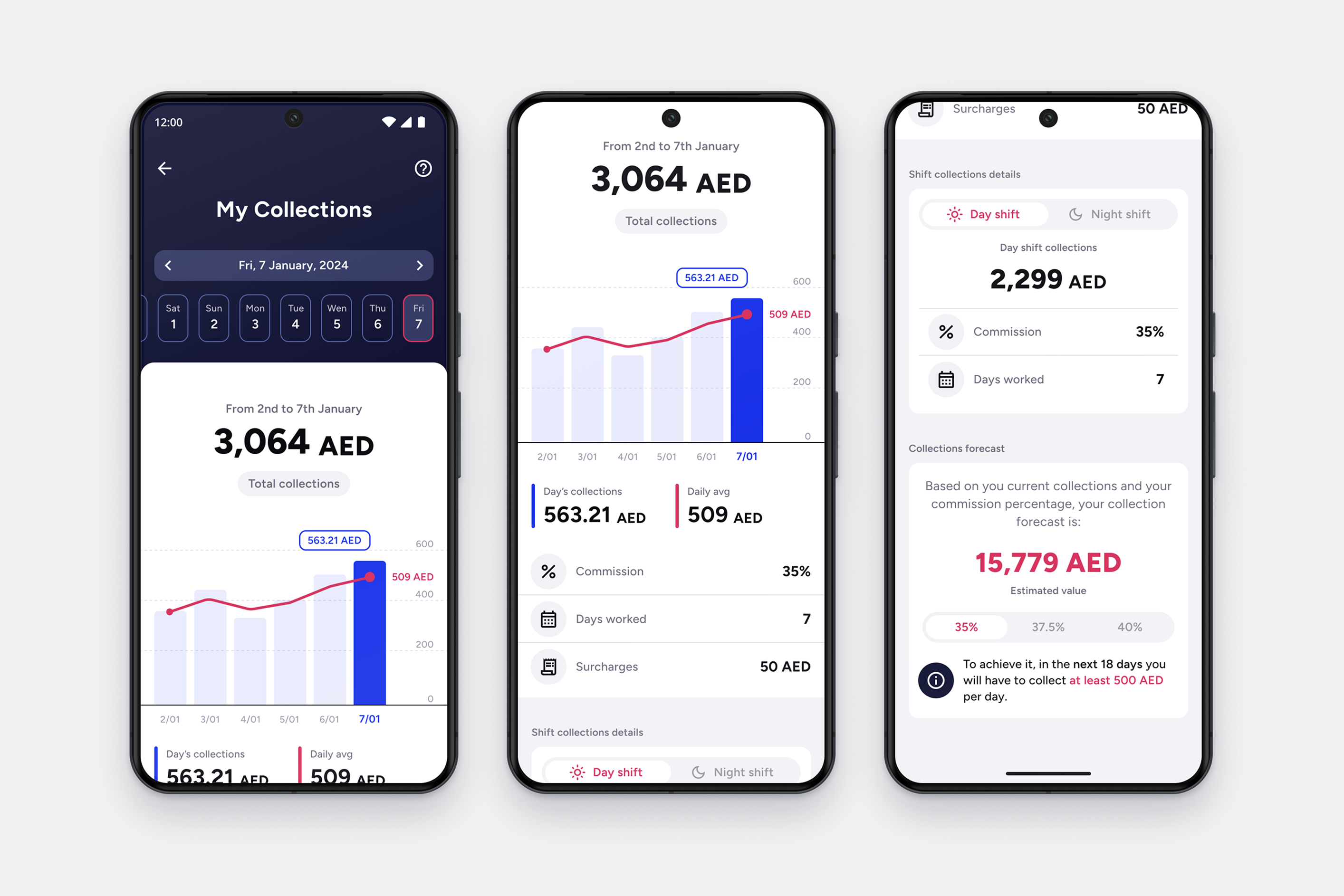 Buddy's App — final screens and delivery